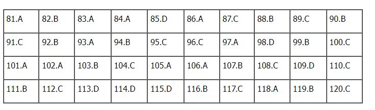 Đáp án đề thi môn GDCD mã đề 307 kỳ thi THPT quốc gia 2022
