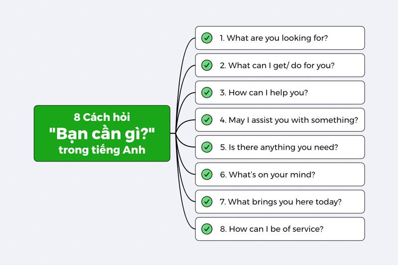 Bạn cần gì dịch sang tiếng Anh