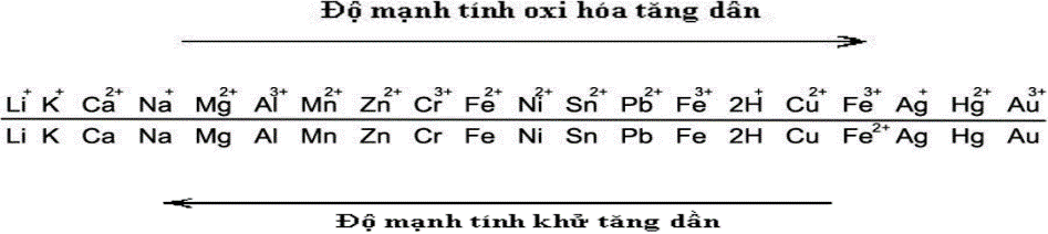 Giải đề thi hết học kì II Hóa 12 năm học 2020 - 2021 THPT Lương Thế Vinh Hải Dương có lời giải</>
