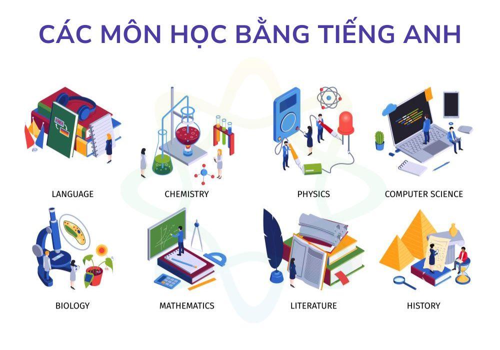 Các môn học bằng tiếng Anh thông dụng nhất