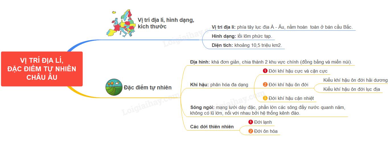 Lý thuyết Vị trí địa lí, đặc điểm tự nhiên châu Âu - Địa lí 7 Kết nối tri thức</>