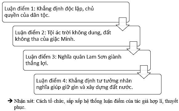 binh-ngo-dai-cao-1
