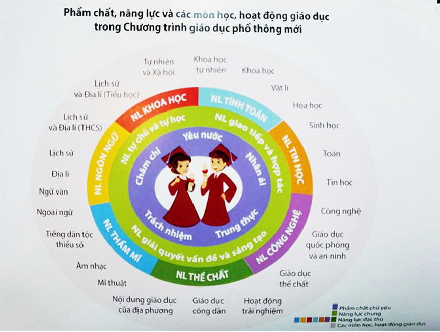 Ảnh đại diện