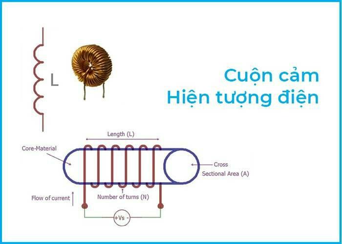 Định nghĩa của điện cảm