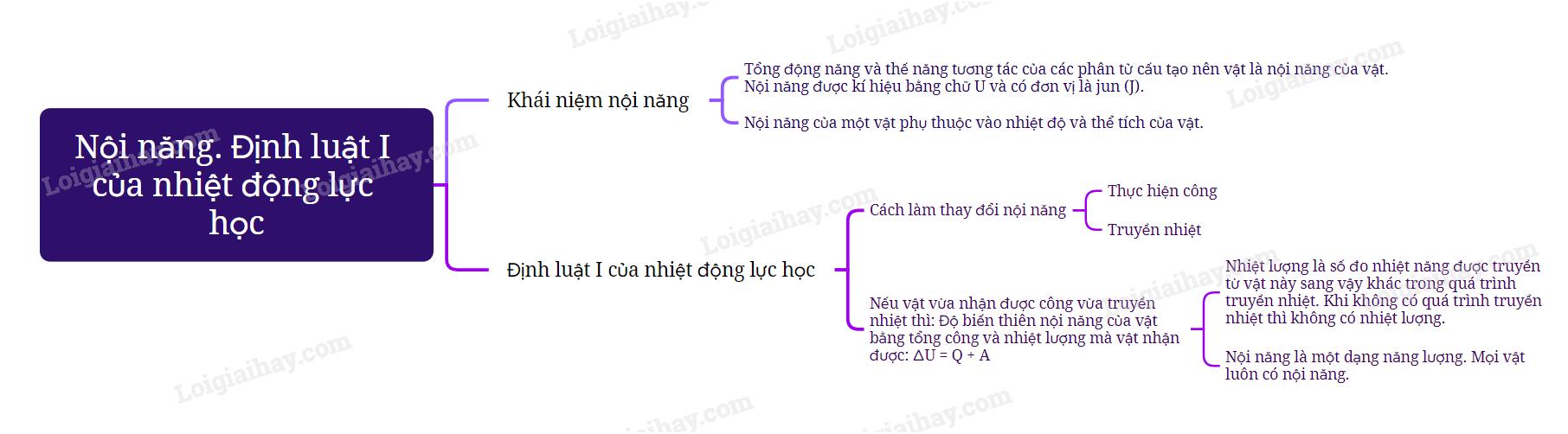 Lý thuyết Nội năng. Định luật I của nhiệt động lực học - Vật lí 12 Kết nối tri thức</>