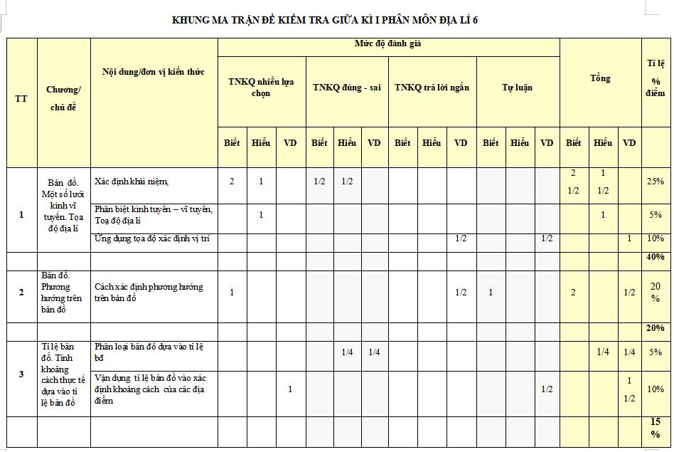 Ma trận đề kiểm tra giữa kì 1 Lịch sử 6