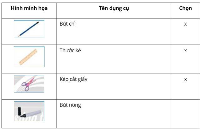Luyện tập