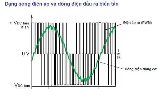 Tần Số và Điện Áp Đầu Ra