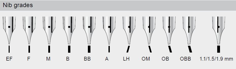 nib-grades.png