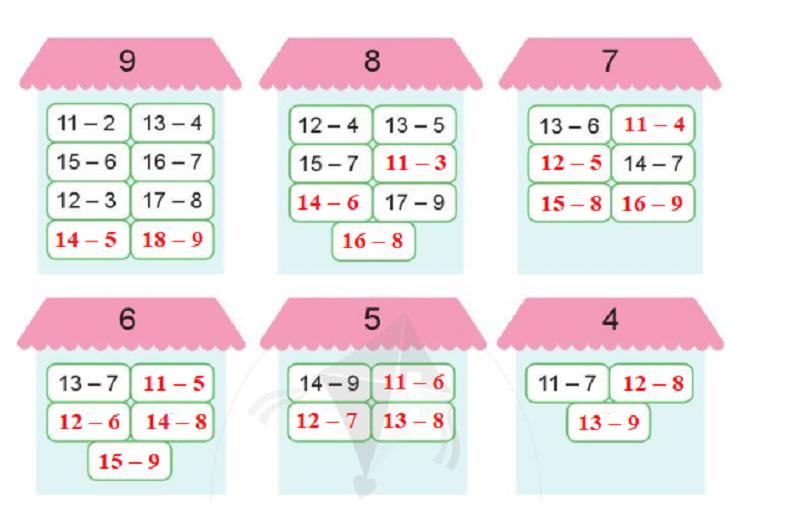 Cùng con làm quen với những dạng toán cơ bản trước khi lên lớp 2 (Ảnh: Sưu tầm internet)