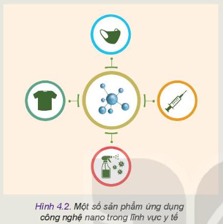 Bài 4. Một số công nghệ mới trang 23, 24, 25, 26, 27, 28 SGK Công nghệ 10 Kết nối tri thức</>