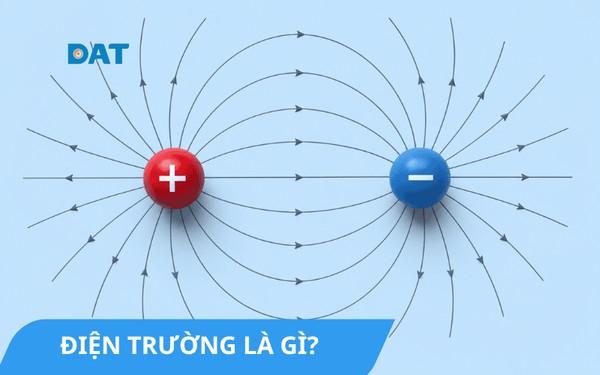 Mô phỏng điện trường giữa hai điện tích trái dấu