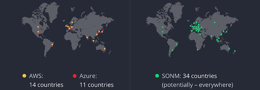 Sonm vs. Cloud