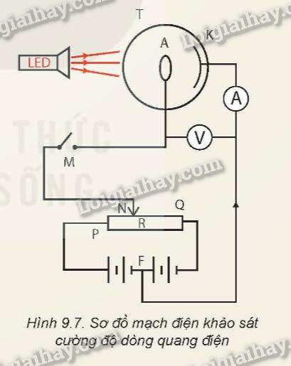 Chúng ta đã biết nhiều hiện tượng chứng tỏ ánh sáng là sóng điện từ, ví dụ như sự giao thoa ánh sáng. Ngoài tính chất sóng, ánh sáng còn có tính chất nào khác ? Hiện tượng nào chứng tỏ ánh sáng có tính chất đó?
