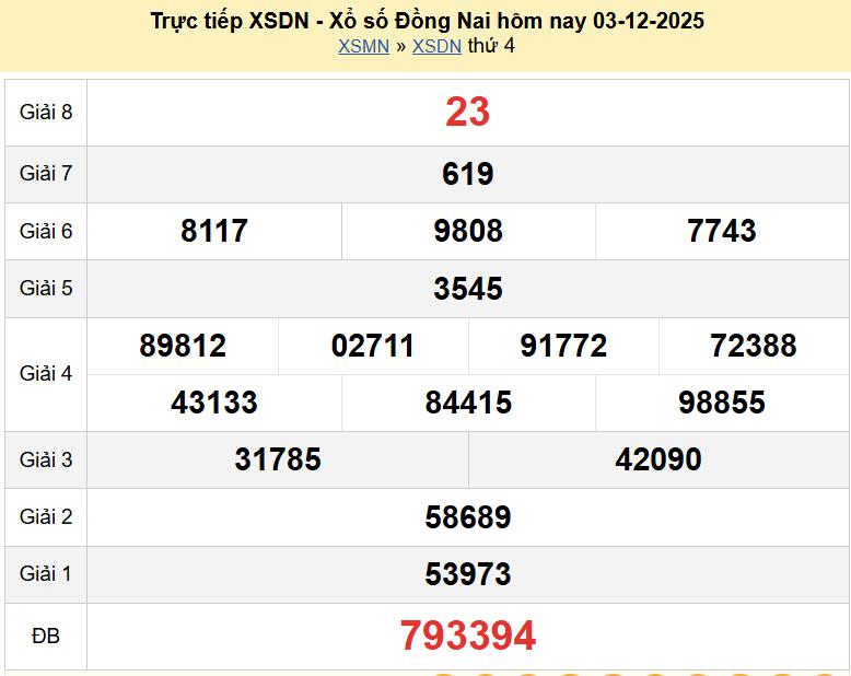 Trực tiếp kết quả xổ số Đồng Nai ngày 3 tháng 12 năm 2025 - XSDN 3/12/2025